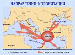 Направление грческой колонизации